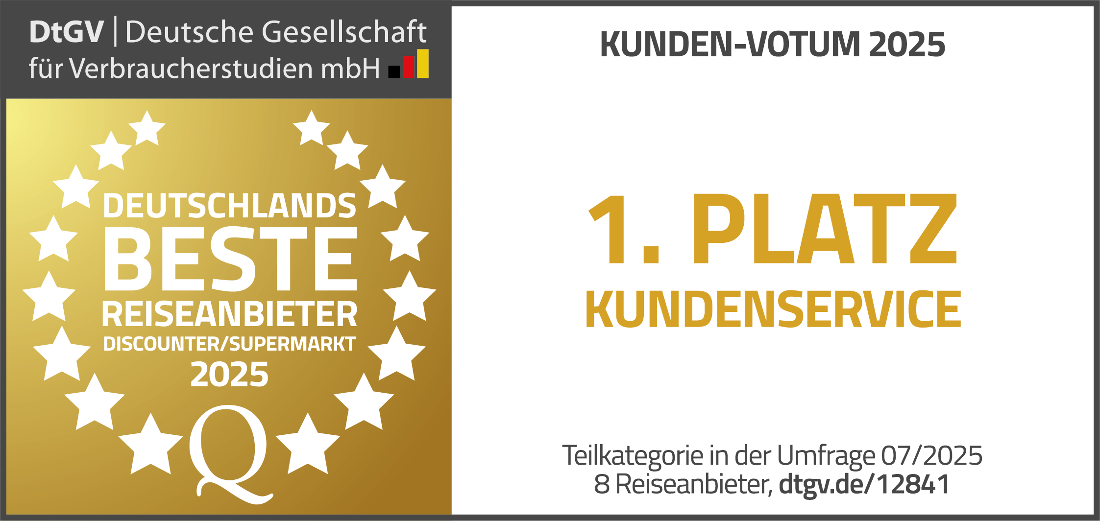 Auszeichnung &quot;1. Platz Kundenservice&quot; in der Kategorie &quot;Deutschlands beste Reiseanbieter Discounter/Supermarkt 2025 &quot; des Kunden-Votums 2025 von der Deutschen Gesellschaft für Verbraucherstudien mbH. Darunter steht &quot;Teilkategorie in der Umfrage 07/2025, 8 Reiseanbieter, dtgv.de/12841